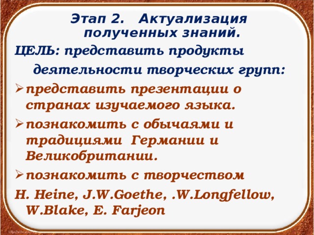 Этап 2. Актуализация полученных знаний. ЦЕЛЬ: представить продукты  деятельности творческих групп: представить презентации о странах изучаемого языка. познакомить с обычаями и традициями Германии и Великобритании. познакомить с творчеством H. Heine, J.W.Goethe , .W.Longfellow, W.Blake, E. Farjeon