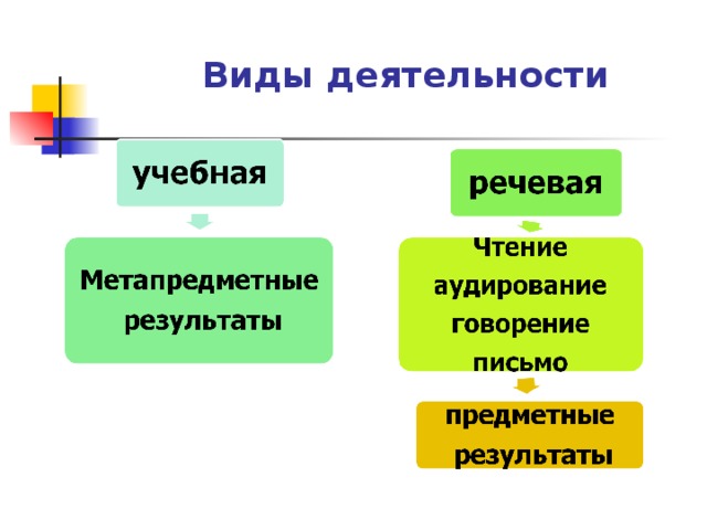 Виды деятельности