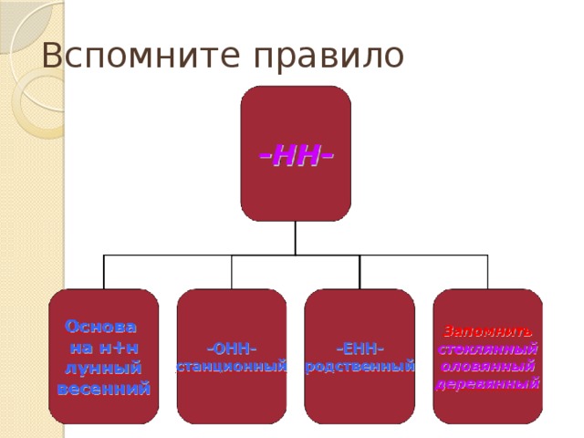 Вспомните правило