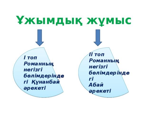 Ұжымдық жұмыс І топ ІІ топ Романның Романның негізгі бөлімдеріндегі Құнанбай негізгі бөлімдеріндегі әрекеті Абай әрекеті