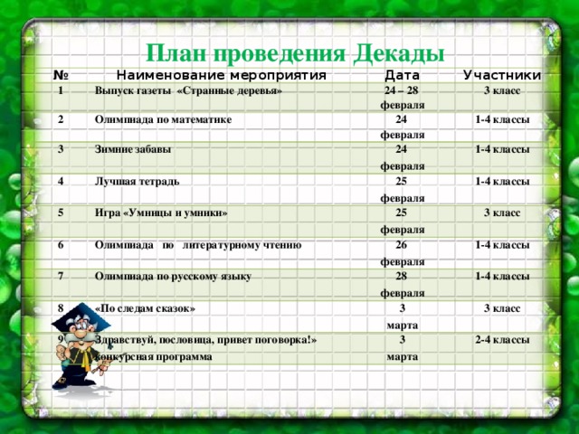 Неделя начальных классов план проведения и разработки мероприятий