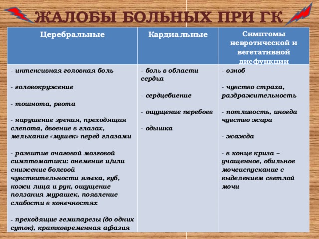 ЖАЛОБЫ БОЛЬНЫХ ПРИ ГК Церебральные Кардиальные  интенсивная головная боль   головокружение   тошнота, рвота   нарушение зрения, преходящая слепота, двоение в глазах, мелькание «мушек» перед глазами   развитие очаговой мозговой симптоматики: онемение и/или снижение болевой чувствительности языка, губ, кожи лица и рук, ощущение ползания мурашек, появление слабости в конечностях   преходящие гемипарезы (до одних суток), кратковременная афазия   судороги Симптомы невротической и вегетативной дисфункции  боль в области сердца   сердцебиение   ощущение перебоев   одышка  озноб   чувство страха, раздражительность