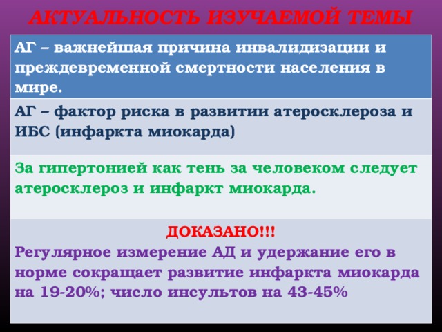 АКТУАЛЬНОСТЬ ИЗУЧАЕМОЙ ТЕМЫ АГ – важнейшая причина инвалидизации и преждевременной смертности населения в мире. АГ – фактор риска в развитии атеросклероза и ИБС (инфаркта миокарда) За гипертонией как тень за человеком следует атеросклероз и инфаркт миокарда. ДОКАЗАНО!!! Регулярное измерение АД и удержание его в норме сокращает развитие инфаркта миокарда на 19-20%; число инсультов на 43-45%