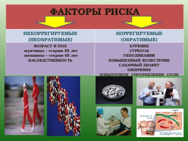 ФАКТОРЫ РИСКА НЕКОРРЕГИРУЕМЫЕ (НЕОБРАТИМЫЕ) КОРРЕГИРУЕМЫЕ (ОБРАТИМЫЕ) ВОЗРАСТ И ПОЛ  мужчины – старше 55 лет  женщины – старше 65 лет НАСЛЕДСТВЕННОСТЬ КУРЕНИЕ СТРЕССЫ ГИПОДИНАМИЯ ПОВЫШЕННЫЙ ХОЛЕСТЕРИН САХАРНЫЙ ДИАБЕТ ОЖИРЕНИЕ ИЗБЫТОЧНОЕ УПОТРЕБЛЕНИЕ СОЛИ