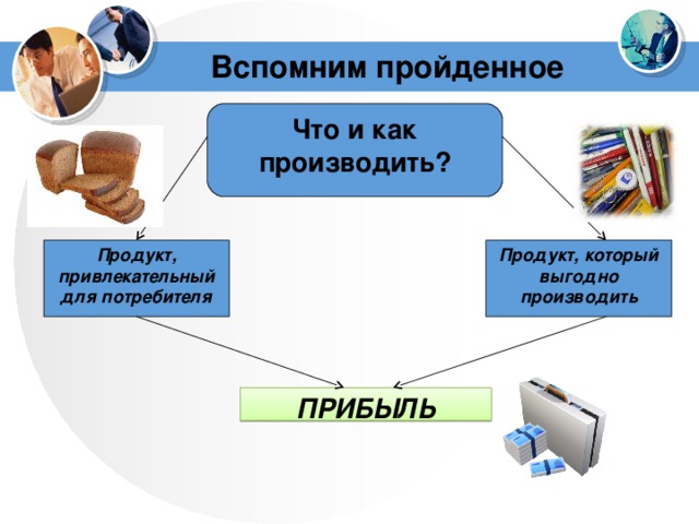 Вспомним пройденное Что и как производить? Продукт, привлекательный для потребителя Продукт, который выгодно производить ПРИБЫЛЬ