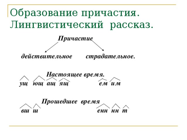 Клеить образовать причастие действительное. Причастие современного вида. Кластер действительные и страдательные причастия. Вид причастия обеспокоены. История причастий.