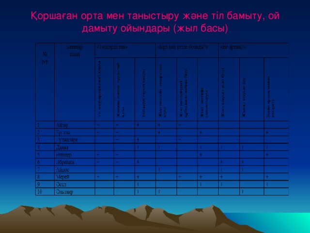 Қоршаған орта мен таныстыру және тіл бамыту, ой дамыту ойындары (жыл басы)