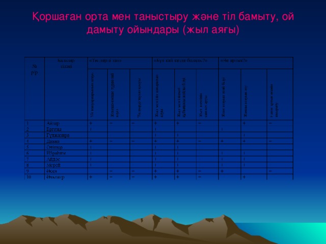 Қоршаған орта мен таныстыру және тіл бамыту, ой дамыту ойындары (жыл аяғы)