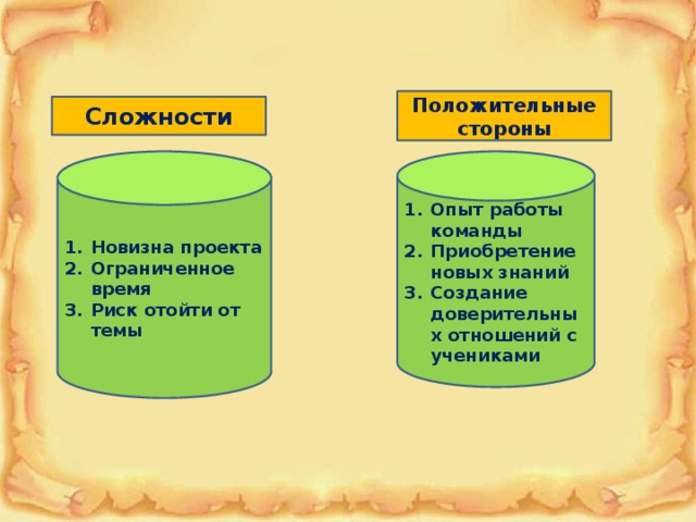 Положительные стороны Сложности