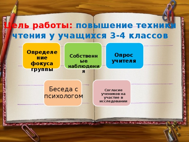 Цель работы: повышение техники  чтения у учащихся 3-4 классов   Определение фокуса группы Опрос учителя Собственные наблюдения Беседа с психологом Согласие учеников на участие в исследовании