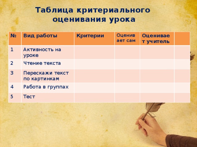 Таблица критериального  оценивания урока № 1 Вид работы Активность на уроке Критерии 2 Оценивает сам Чтение текста 3 Перескажи текст по картинкам Оценивает учитель 4 Работа в группах 5 Тест