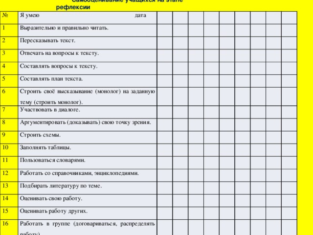 Самооценивание учащихся на этапе рефлексии № Я умею дата 1 Выразительно и правильно читать. 2 Пересказывать текст. 3 Отвечать на вопросы к тексту. 4 Составлять вопросы к тексту. 5 Составлять план текста. 6 Строить своё высказывание (монолог) на заданную тему (строить монолог). 7 Участвовать в диалоге. 8 9 Аргументировать (доказывать) свою точку зрения. 10 Строить схемы. Заполнять таблицы. 11 Пользоваться словарями. 12 Работать со справочниками, энциклопедиями. 13 Подбирать литературу по теме. 14 Оценивать свою работу. 15 Оценивать работу других. 16 Работать в группе (договариваться, распределять работу).