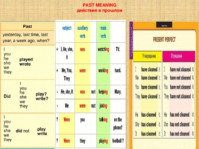 PAST MEANING  действия в прошлом