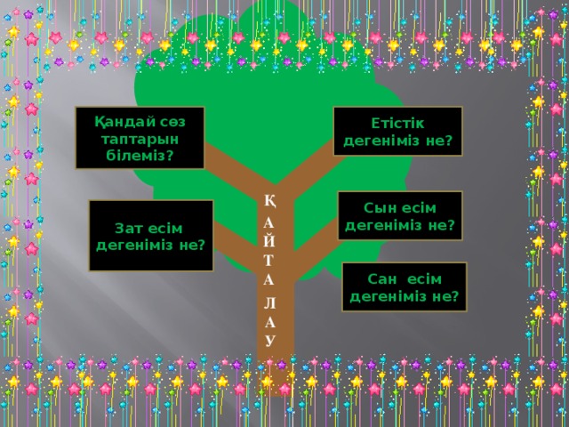 Қандай сөз таптарын білеміз? Етістік дегеніміз не? Қ Сын есім дегеніміз не? Зат есім дегеніміз не? А Й Т А       Л А У    Сан есім дегеніміз не?