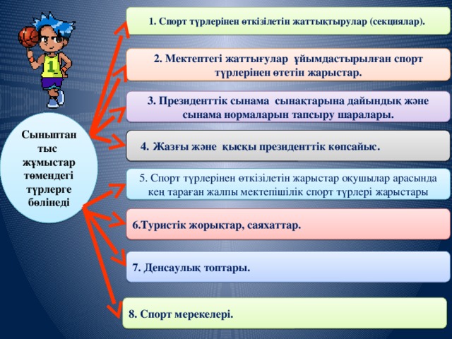 1. Спорт түрлерінен өткізілетін жаттықтырулар (секциялар). 2. Мектептегі жаттығулар ұйымдастырылған спорт түрлерінен өтетін жарыстар. 3. Президенттік сынама сынақтарына дайындық және сынама нормаларын тапсыру шаралары. Сыныптан тыс жұмыстар төмендегі түрлерге бөлінеді  4. Жазғы және қысқы президенттік көпсайыс. 5. Спорт түрлерінен өткізілетін жарыстар оқушылар арасында кең тараған жалпы мектепішілік спорт түрлері жарыстары 6.Туристік жорықтар, саяхаттар. 7. Денсаулық топтары. 8. Спорт мерекелері.