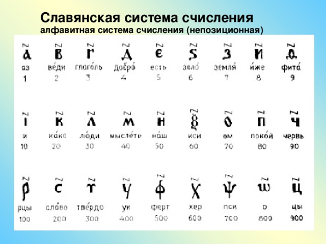 Славянская система счисления алфавитная система счисления (непозиционная)