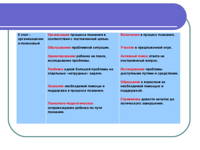 Основные задачи которые выполняются на этапе завершения проекта