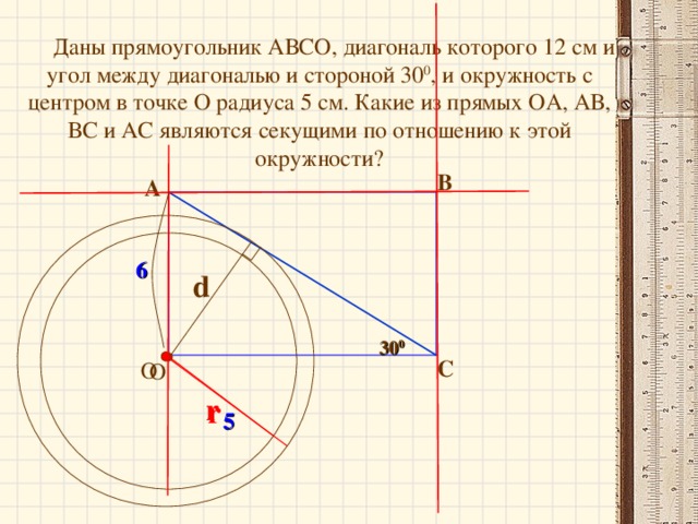 Даны прямоугольник АВСО, диагональ которого 12 см и угол между диагональю и стороной 30 0 , и окружность с центром в точке О радиуса 5 см. Какие из прямых ОА, АВ, ВС и АС являются секущими по отношению к этой окружности? В А 6 d 30 0 С  О  О r r 5 15