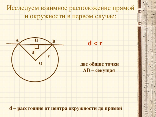 Исследуем взаимное расположение прямой и окружности в первом случае: Н А В d  d r О две общие точки АВ – секущая d – расстояние от центра окружности до прямой