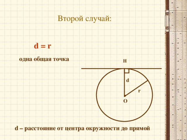 Второй случай: d = r одна общая точка Н   d r О d – расстояние от центра окружности до прямой