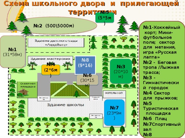 План местности школы 5 класс география