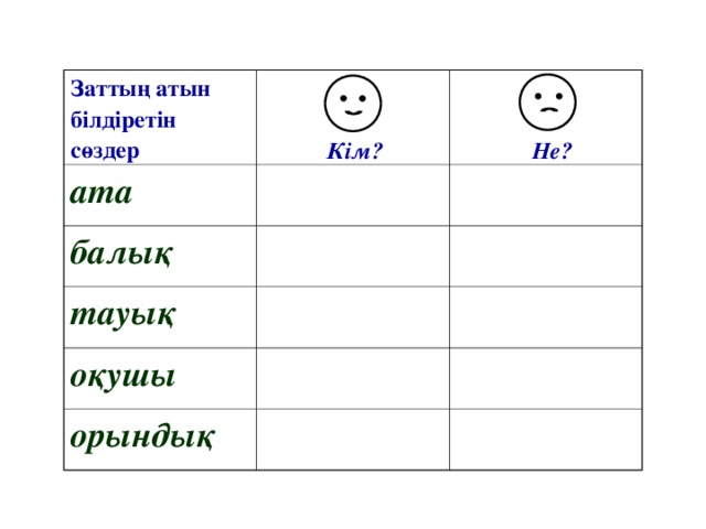 Заттың атын білдіретін сөздер ата балық тауық оқушы орындық Кім? Не?