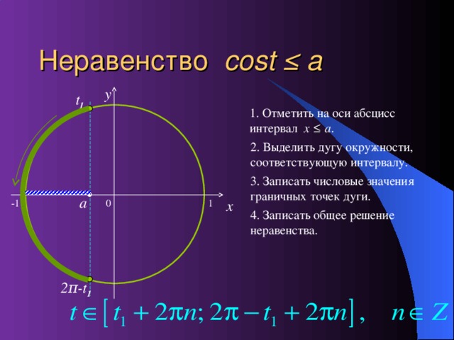 Неравенство cost ≤ a y t 1 1 . Отметить на оси абсцисс  интервал x ≤ a . 2 . Выделить дугу окружности, соответствующую интервалу . 3. Записать числовые значения граничных точек дуги . a x 0 -1 1 4. Записать общее решение неравенства . 2 π -t 1 14