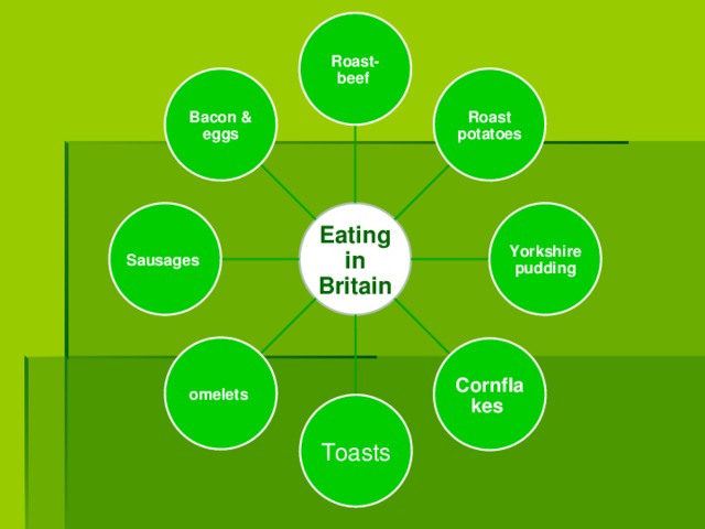 Roast-beef Bacon & eggs Roast potatoes Sausages  Eating in Britain Yorkshire pudding omelets Cornflakes Toasts