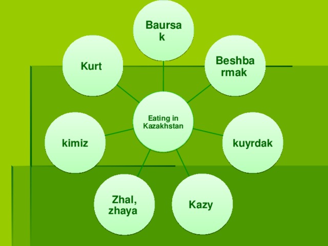 Baursak Beshbarmak  Kurt  Eating in Kazakhstan kuyrdak kimiz Kazy  Zhal, zhaya