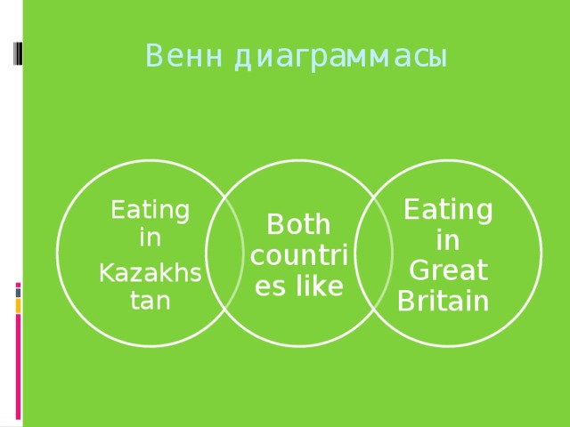 Венн диаграммасы Eating in Both countries like Eating in Great Britain Kazakhstan