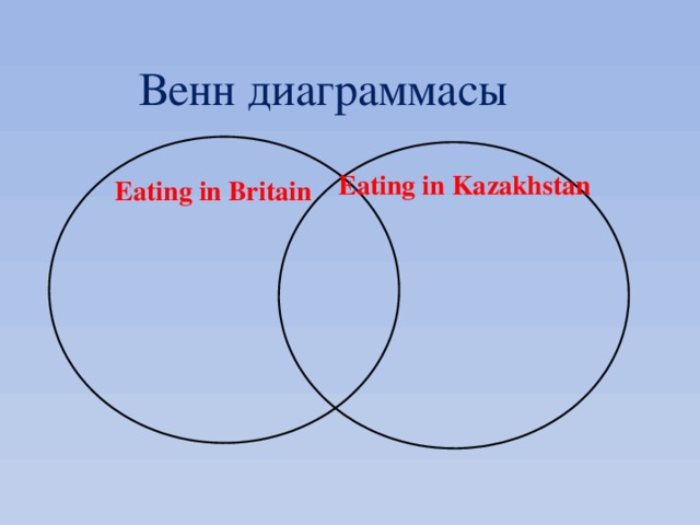 Венн диаграммасы Eating in Kazakhstan Eating in Britain