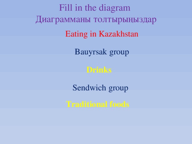 Fill in the diagram Диаграмманы толтырыңыздар Eating in Kazakhstan Bauyrsak group Drinks Sendwich group Traditional foods