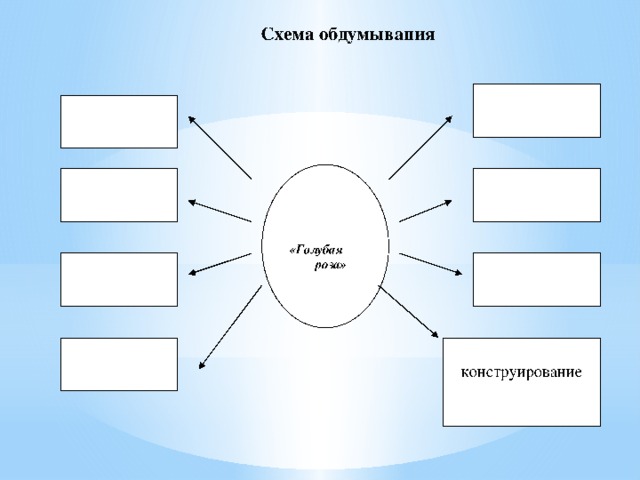 Что значит схема обдумывания