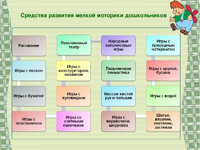 Средства развития мелкой моторики дошкольников