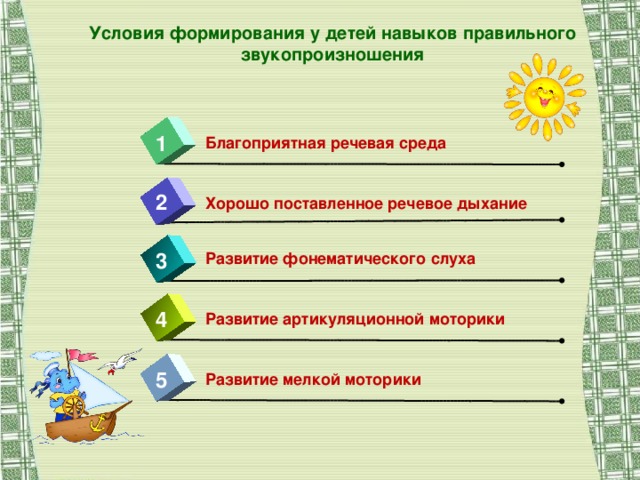 Условия формирования у детей навыков правильного звукопроизношения 1 Благоприятная речевая среда 2 Хорошо поставленное речевое дыхание 3 Развитие фонематического слуха Развитие фонематического слуха Развитие фонематического слуха Развитие фонематического слуха 4 Развитие артикуляционной моторики Развитие артикуляционной моторики Развитие артикуляционной моторики Развитие артикуляционной моторики 5 Развитие мелкой моторики