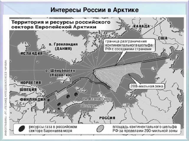 Интересы России в Арктике