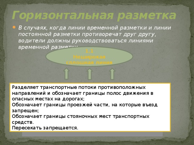 Горизонтальная разметка В случаях, когда линии временной разметки и линии постоянной разметки противоречат друг другу, водители должны руководствоваться линиями временной разметки. 1.1 Неширокая сплошная линия Разделяет транспортные потоки противоположных направлений и обозначает границы полос движения в опасных местах на дорогах; Обозначает границы проезжей части, на которые въезд запрещен; Обозначает границы стояночных мест транспортных средств. Пересекать запрещается.