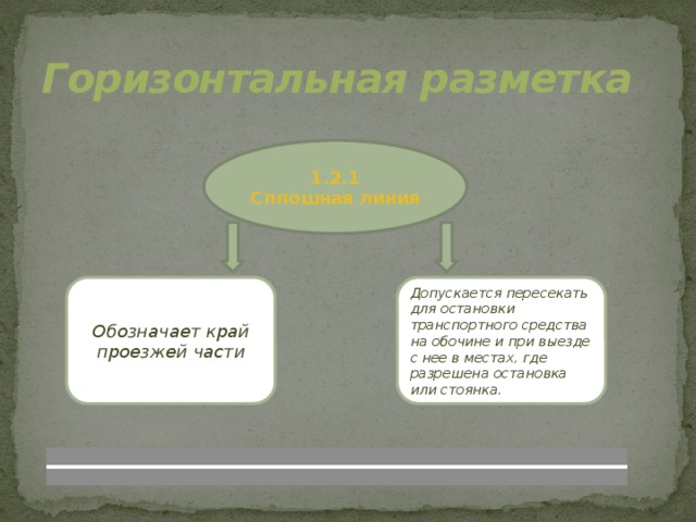 Горизонтальная разметка 1.2.1 Сплошная линия Обозначает край проезжей части Допускается пересекать для остановки транспортного средства на обочине и при выезде с нее в местах, где разрешена остановка или стоянка.