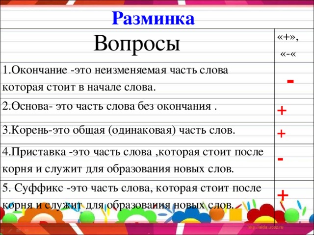 Состав слова 2 класс презентация повторение