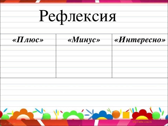 Рефлексия «Плюс» «Минус» «Интересно»