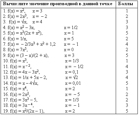 Задачи на производную проект