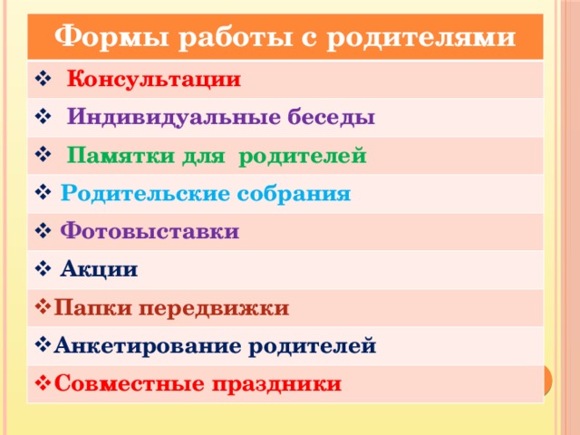 Формы работы с родителями