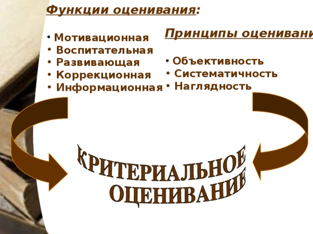 Функции оценивания :   Мотивационная  Воспитательная  Развивающая  Коррекционная  Информационная Принципы оценивания :