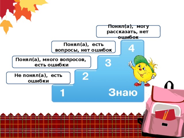 Понял(а), могу рассказать, нет ошибок Понял(а), есть вопросы, нет ошибок Понял(а), много вопросов, есть ошибки Не понял(а), есть ошибки