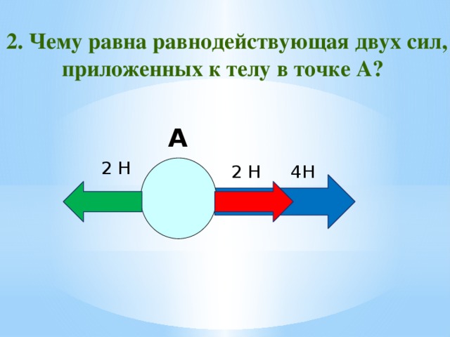    2. Чему равна равнодействующая двух сил, приложенных к телу в точке А?  А 2 Н 4Н 2 Н