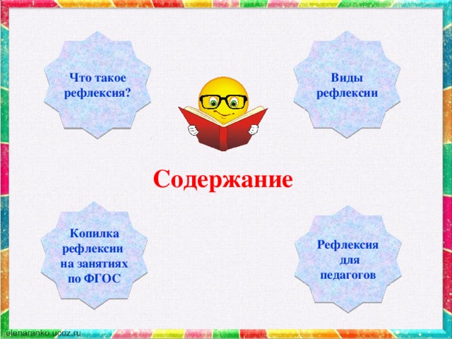 Виды рефлексии Что такое рефлексия? Содержание Копилка рефлексии на занятиях по ФГОС Рефлексия  для педагогов