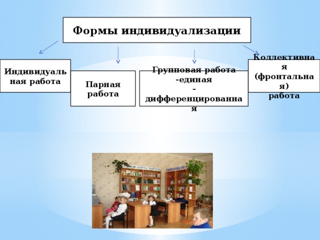 Формы индивидуализации Индивидуальная работа Коллективная (фронтальная) работа Парная  работа Групповая работа -единая -дифференцированная