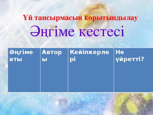 Үй тапсырмасын қорытындылау Әңгіме кестесі Әңгіме аты  Авторы Кейіпкерлері Не үйретті?