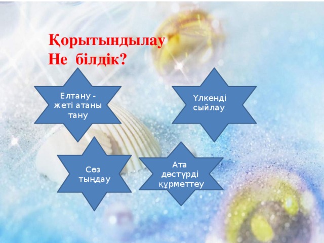 Қорытындылау Не білдік? Елтану - жеті атаны тану Үлкенді сыйлау  Сөз тыңдау Ата дәстүрді құрметтеу