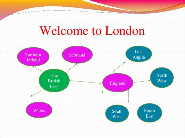 Welcome to London Scotland East  Anglia Northern Ireland North West The British Isles England Wales South  East South West 8